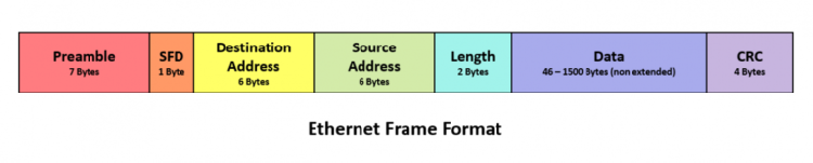 Ethernet-Frame-1500_1x.png Ethernet-Frame-1500_1x.png